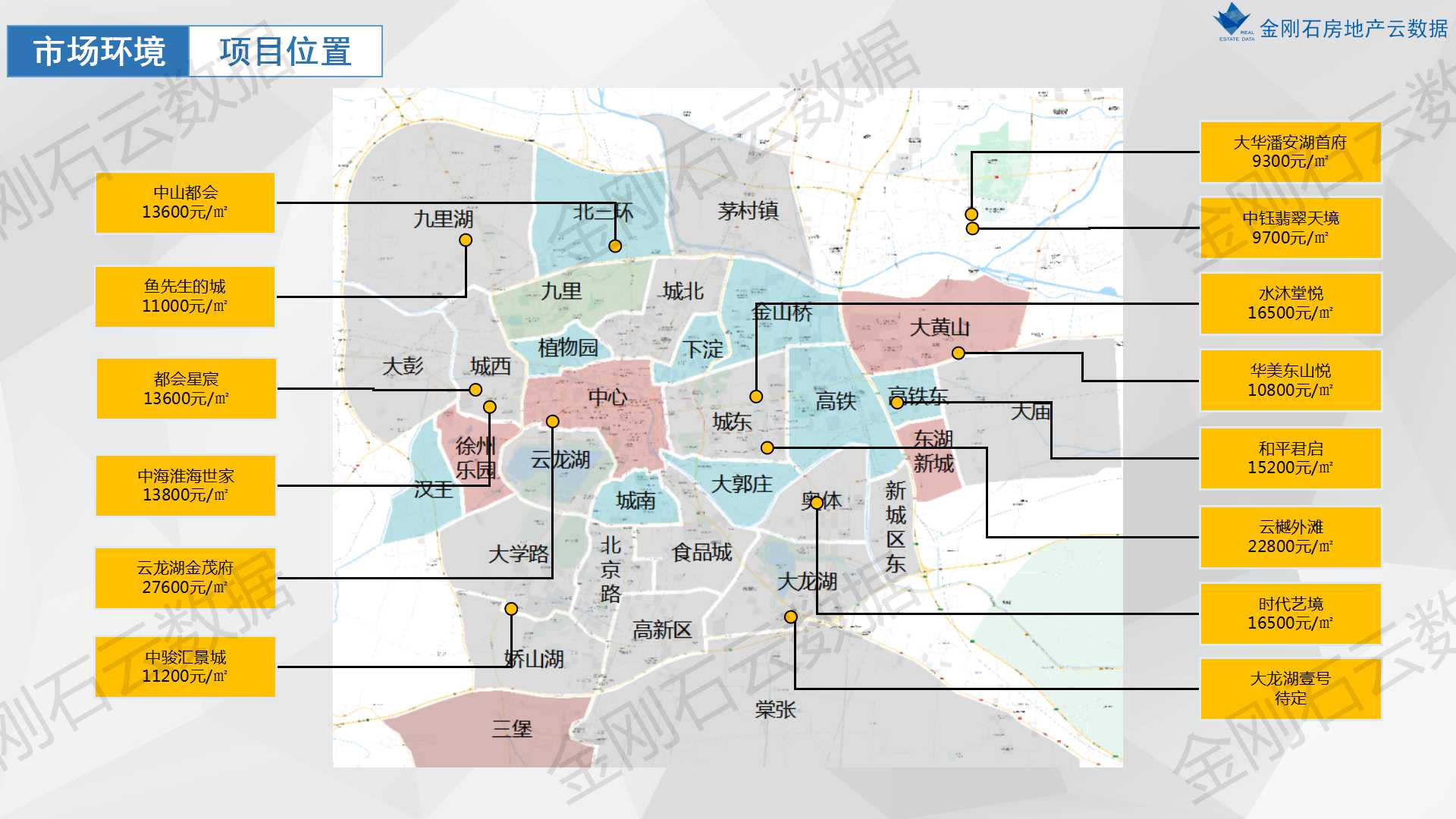 江苏【徐州】热门项目鉴赏(图3)