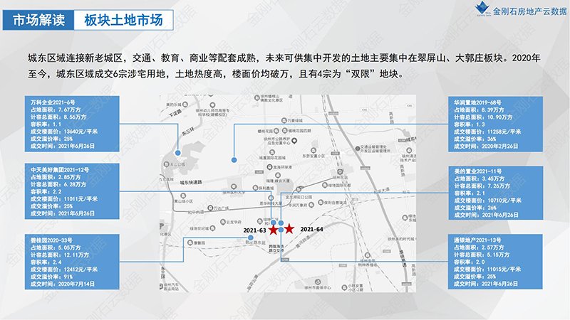 徐州翠屏山地块解析报告(图18)