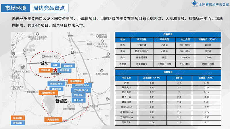 徐州翠屏山地块解析报告(图22)