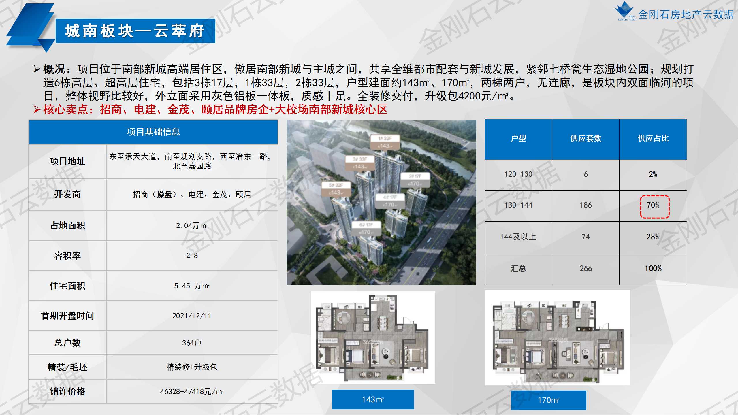 南京第一次批次集中供地已开盘项目分析(图3)