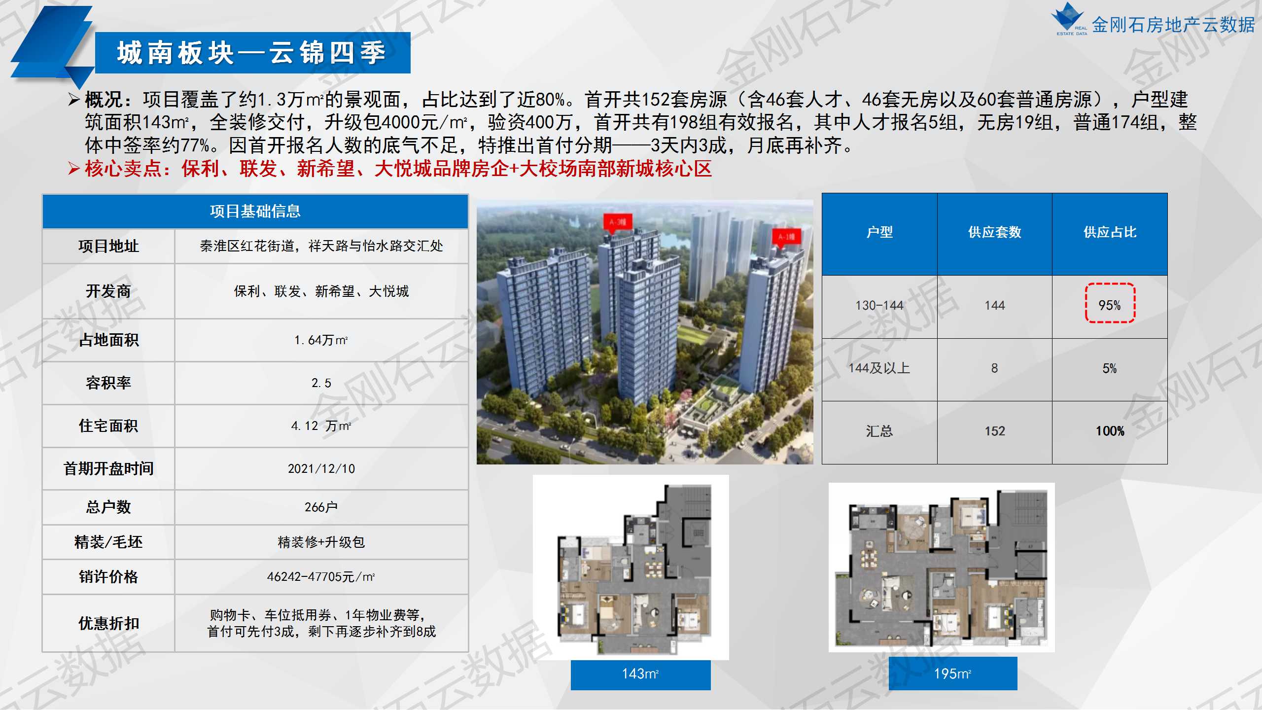 南京第一次批次集中供地已开盘项目分析(图9)