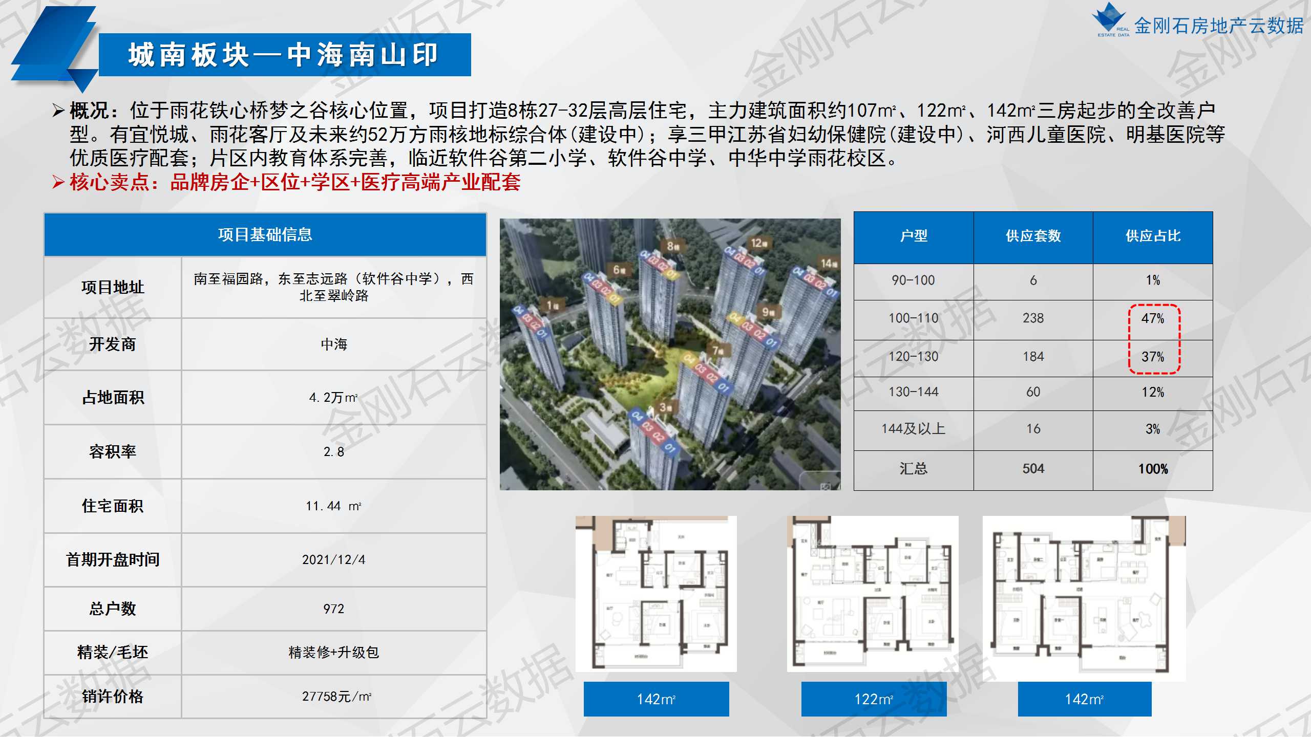 南京第一次批次集中供地已开盘项目分析(图21)