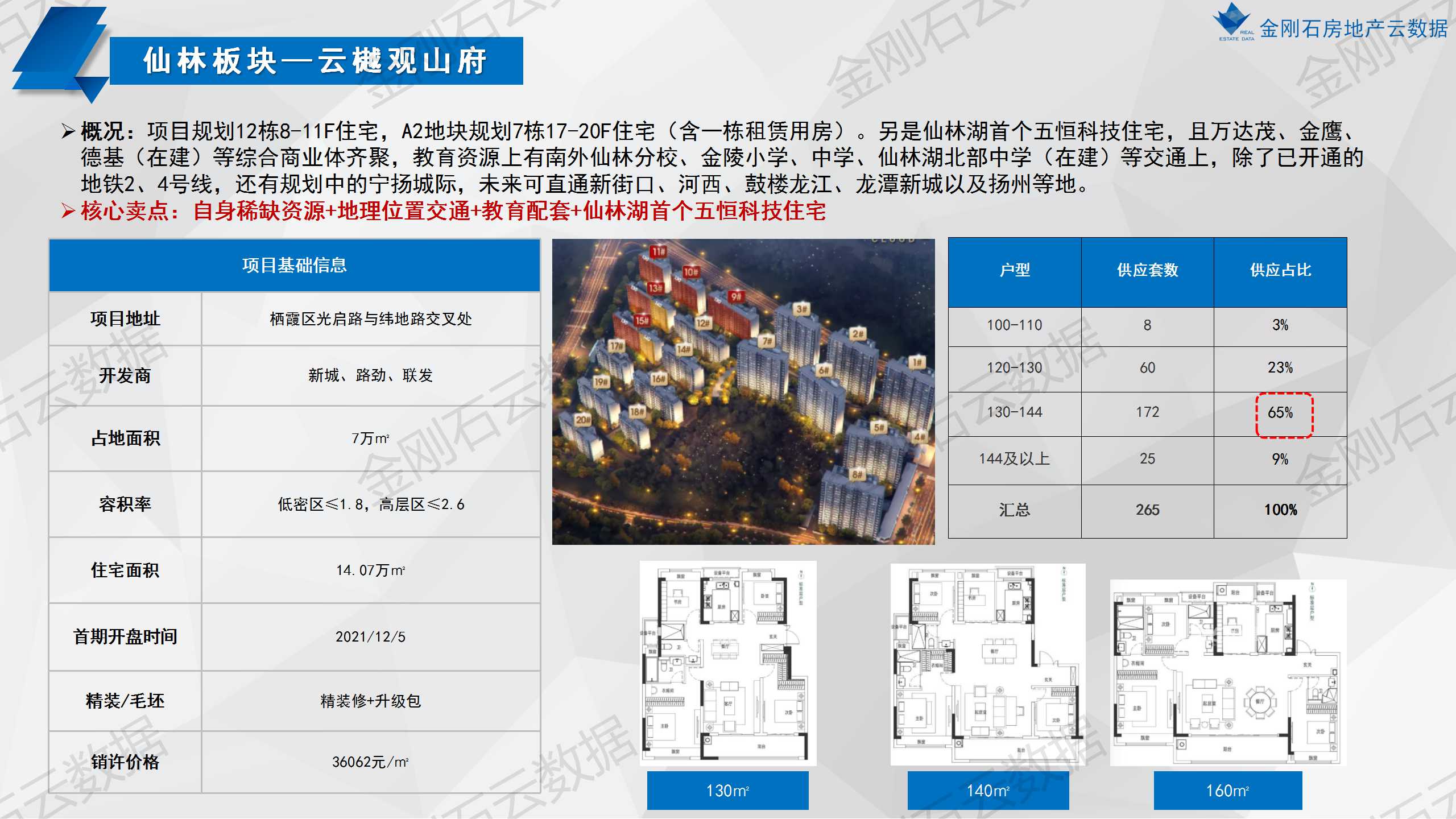 南京第一次批次集中供地已开盘项目分析(图24)