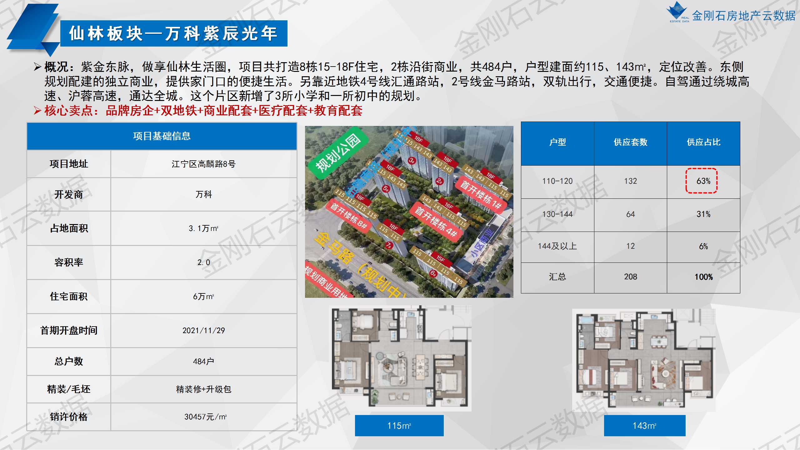 南京第一次批次集中供地已开盘项目分析(图27)