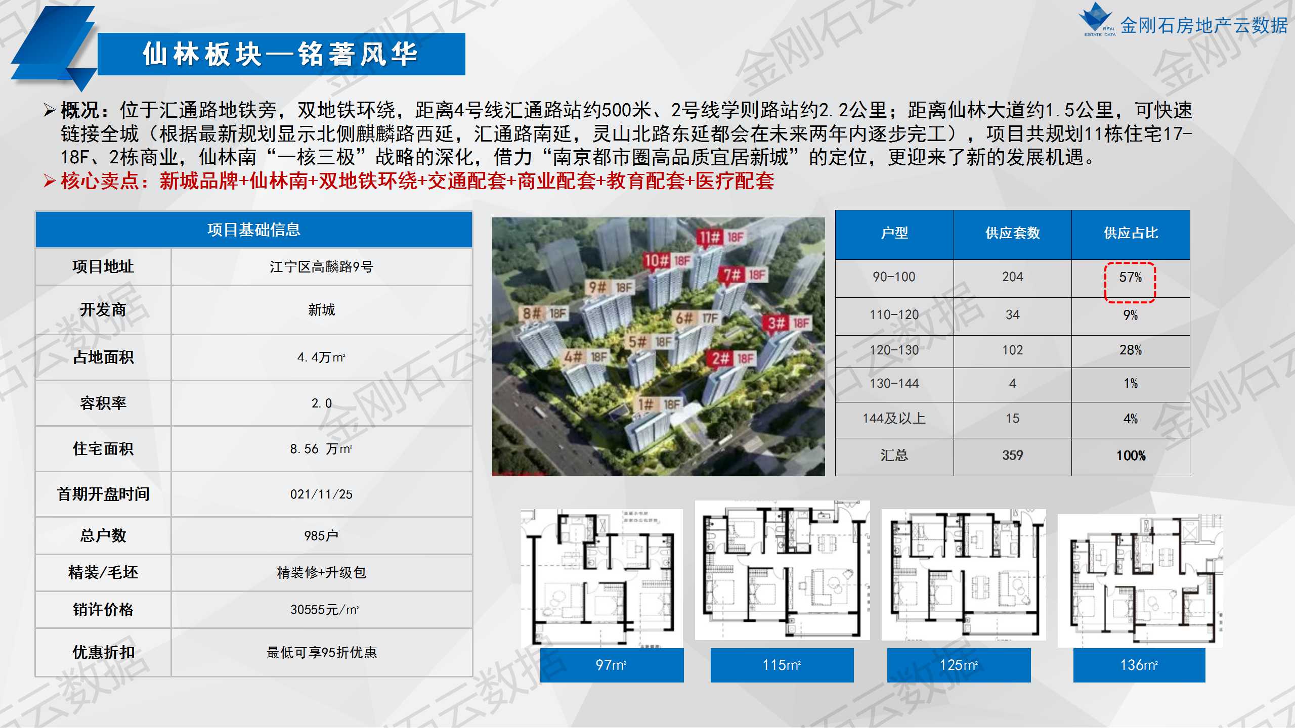 南京第一次批次集中供地已开盘项目分析(图30)