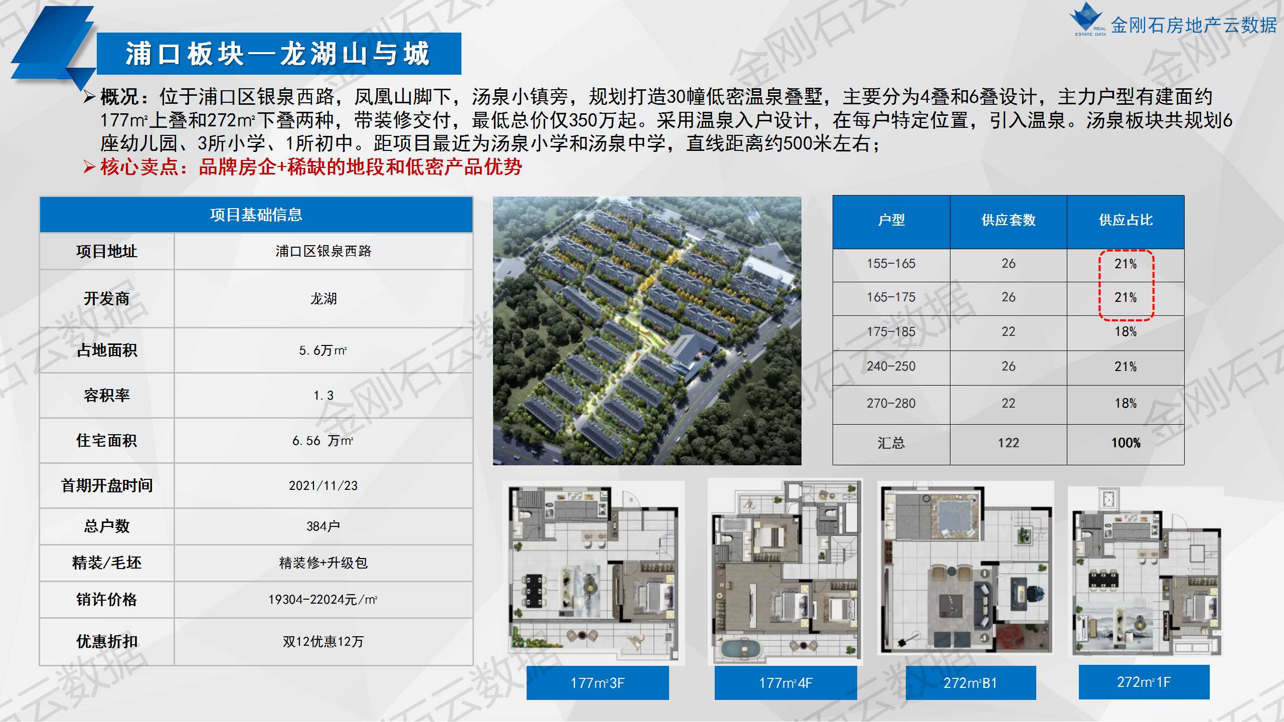 南京第一次批次集中供地已开盘项目分析(图39)