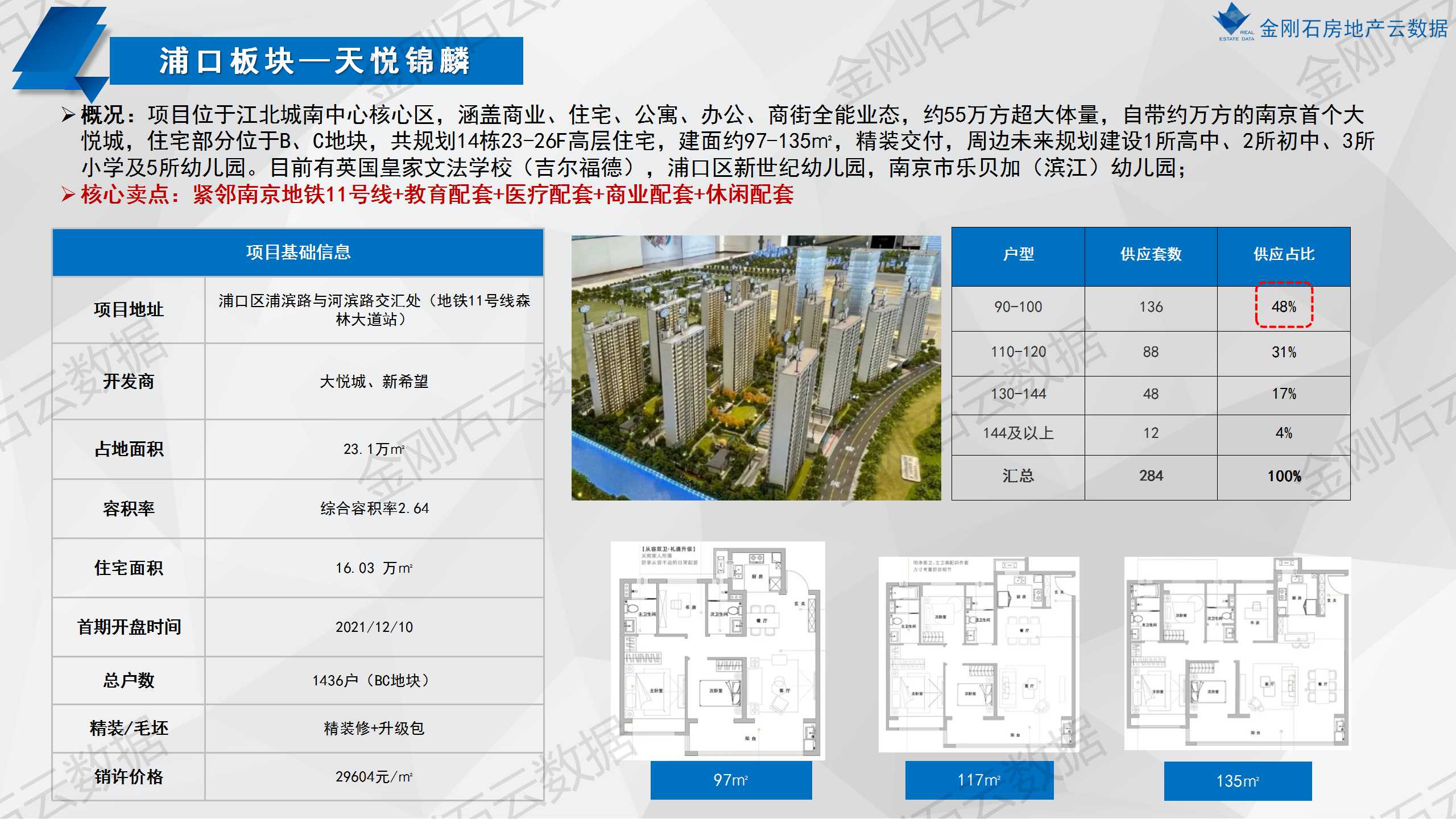 南京第一次批次集中供地已开盘项目分析(图36)