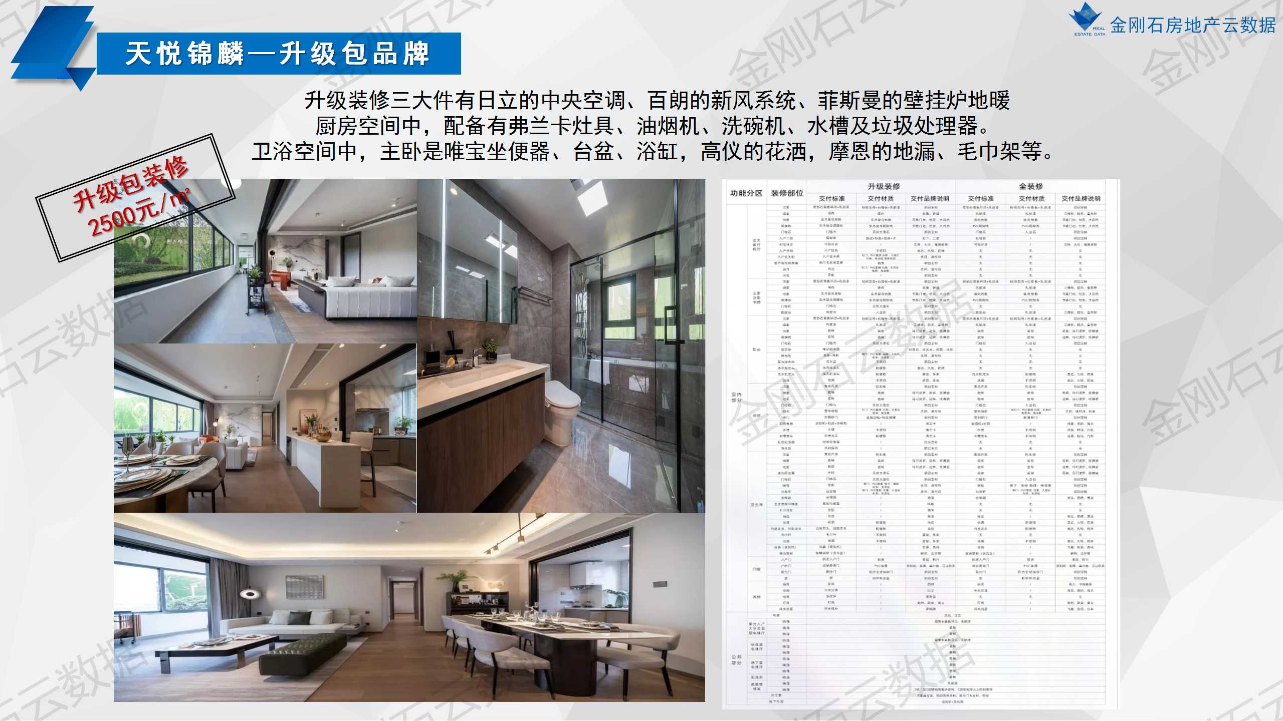 南京第一次批次集中供地已开盘项目分析(图37)