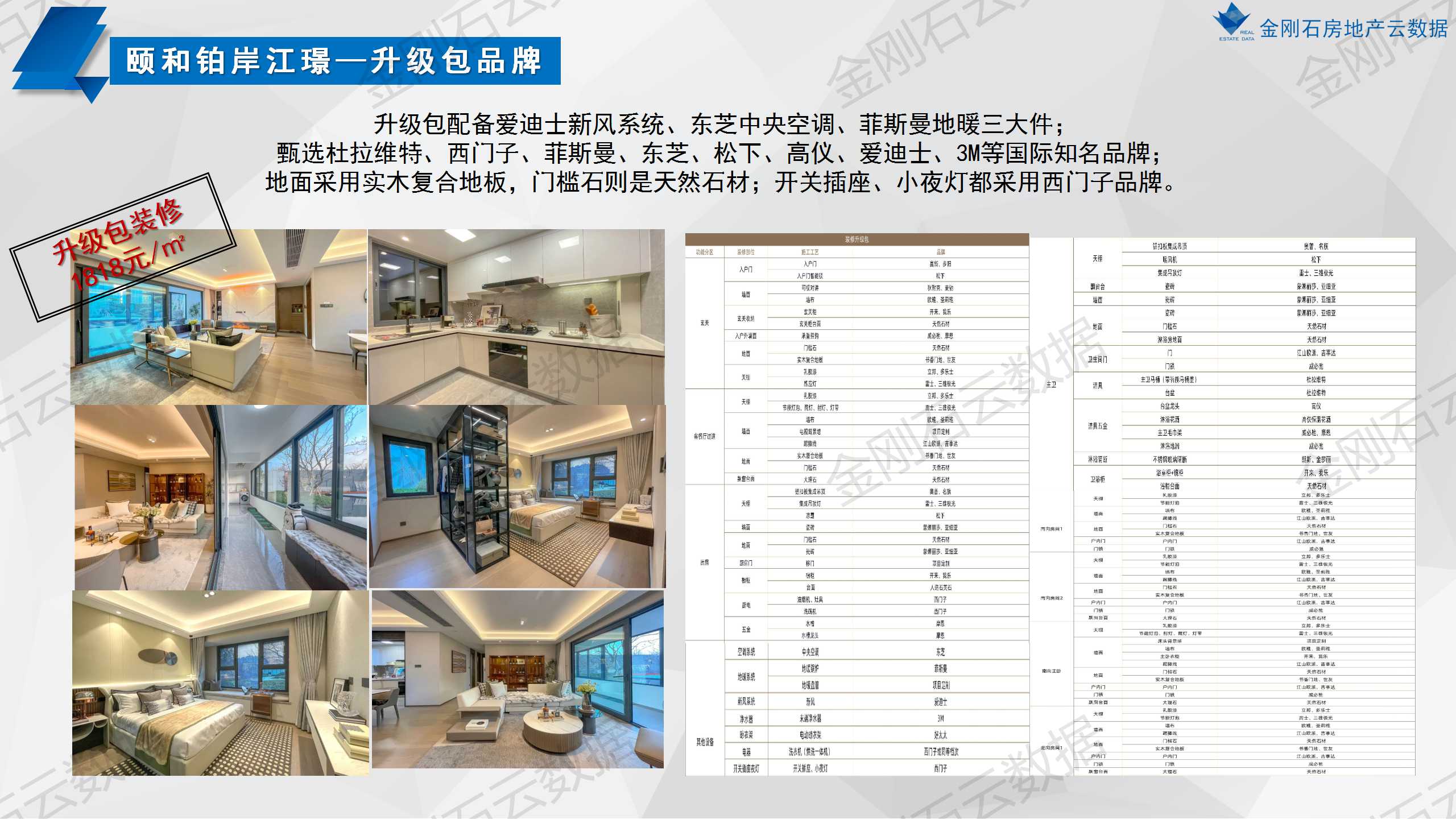 南京第一次批次集中供地已开盘项目分析(图43)