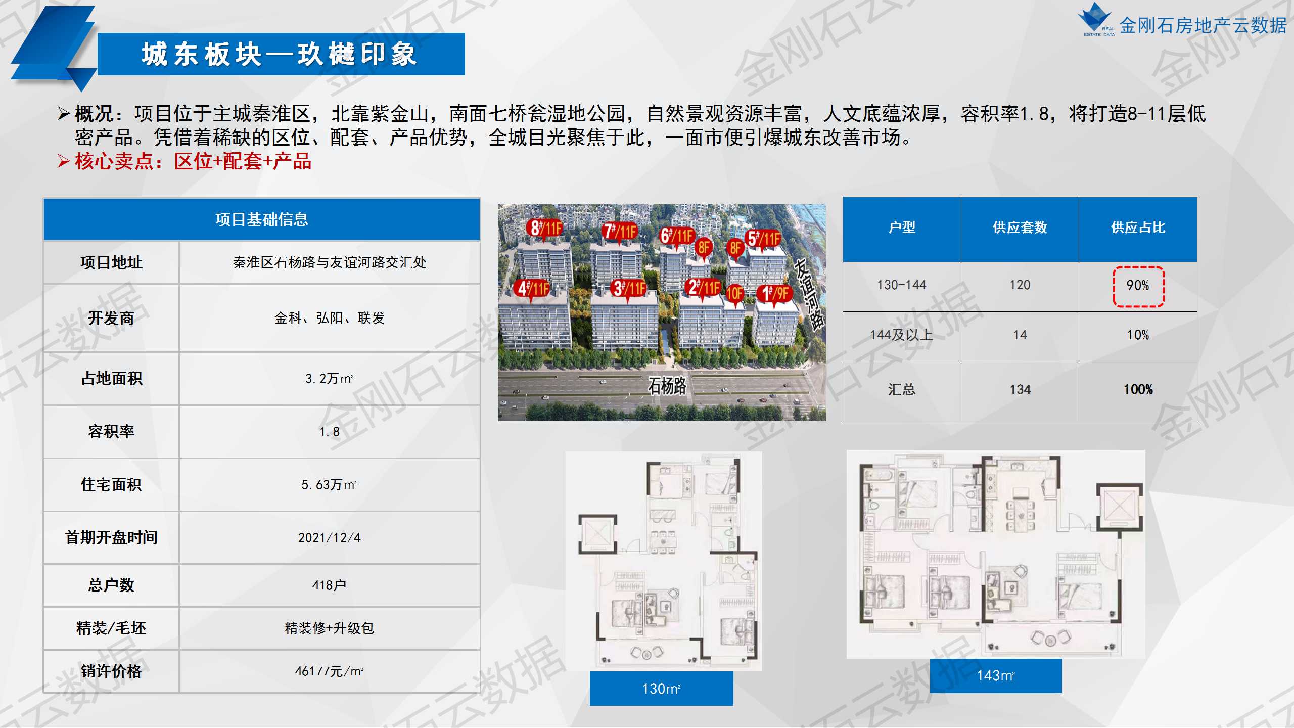 南京第一次批次集中供地已开盘项目分析(图51)