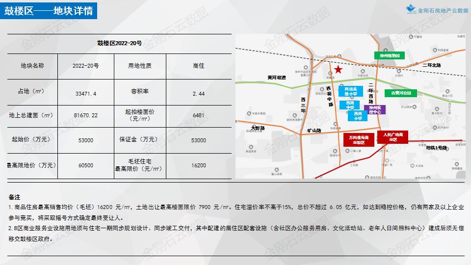 【江苏徐州】2022年首批次挂地解析(图4)