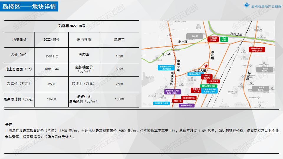 【江苏徐州】2022年首批次挂地解析(图5)