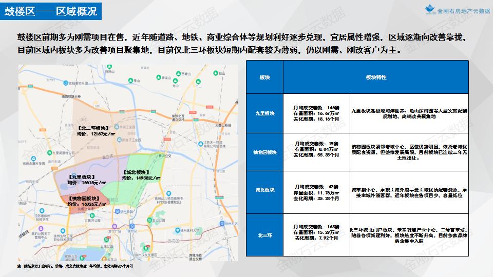 【江苏徐州】2022年首批次挂地解析(图6)