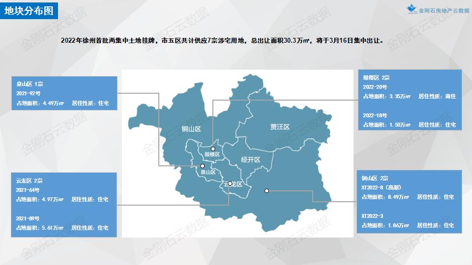 【江苏徐州】2022年首批次挂地解析(图2)
