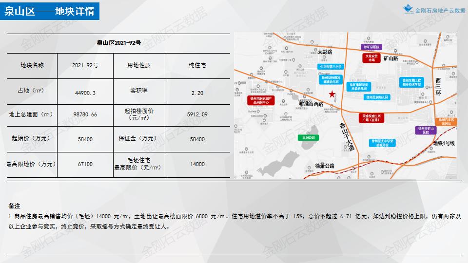 【江苏徐州】2022年首批次挂地解析(图10)