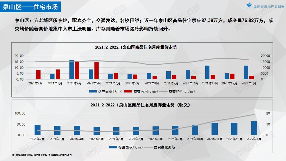 【江苏徐州】2022年首批次挂地解析(图13)
