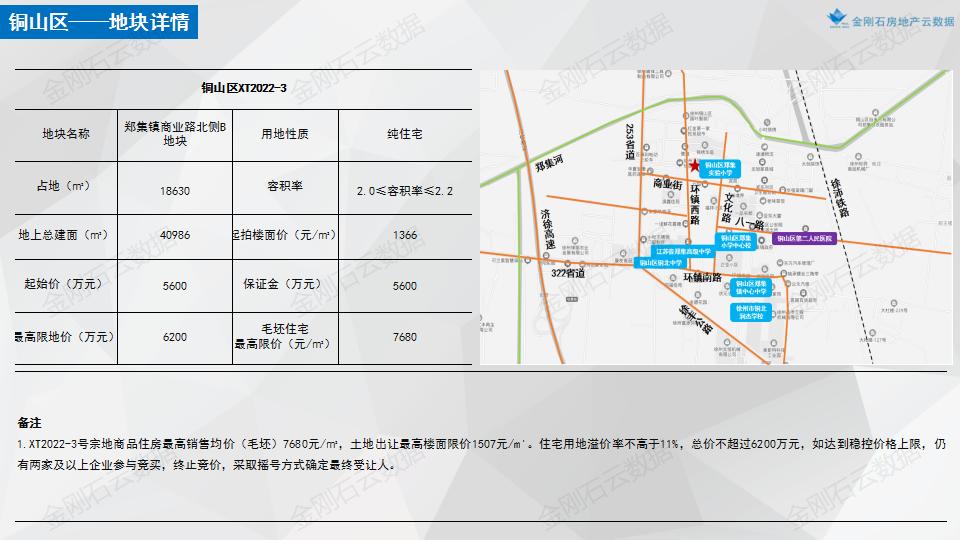 【江苏徐州】2022年首批次挂地解析(图16)