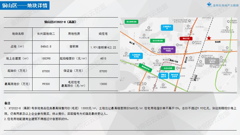 【江苏徐州】2022年首批次挂地解析(图15)