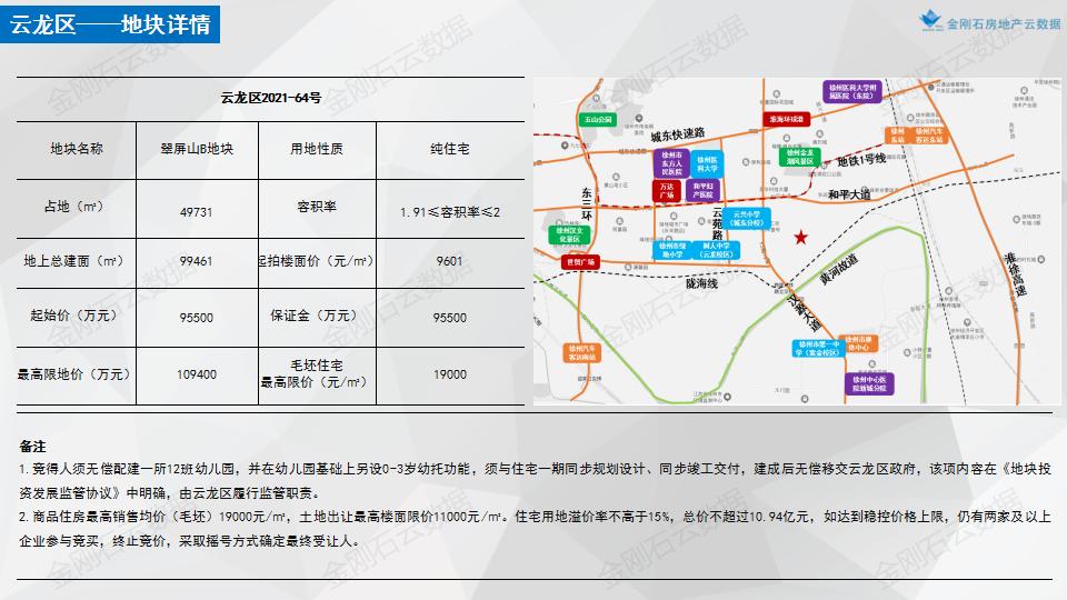【江苏徐州】2022年首批次挂地解析(图21)