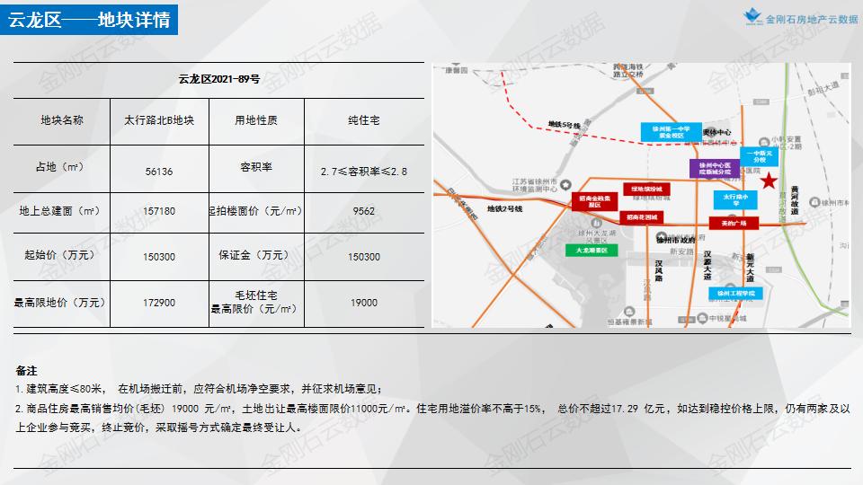 【江苏徐州】2022年首批次挂地解析(图22)