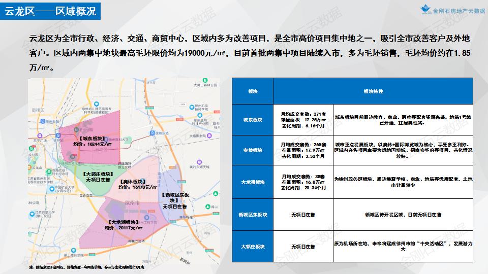 【江苏徐州】2022年首批次挂地解析(图23)
