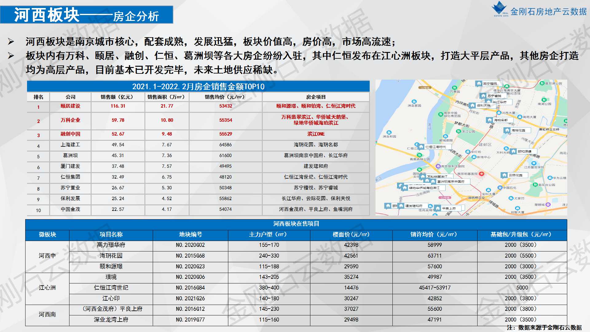 2022年南京楼市之重点板块市场分析(图3)