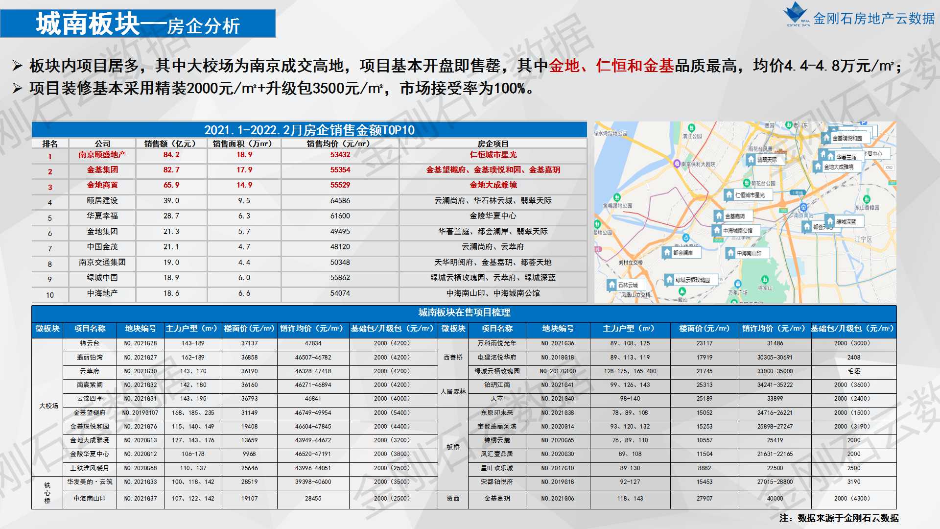 2022年南京楼市之重点板块市场分析(图7)