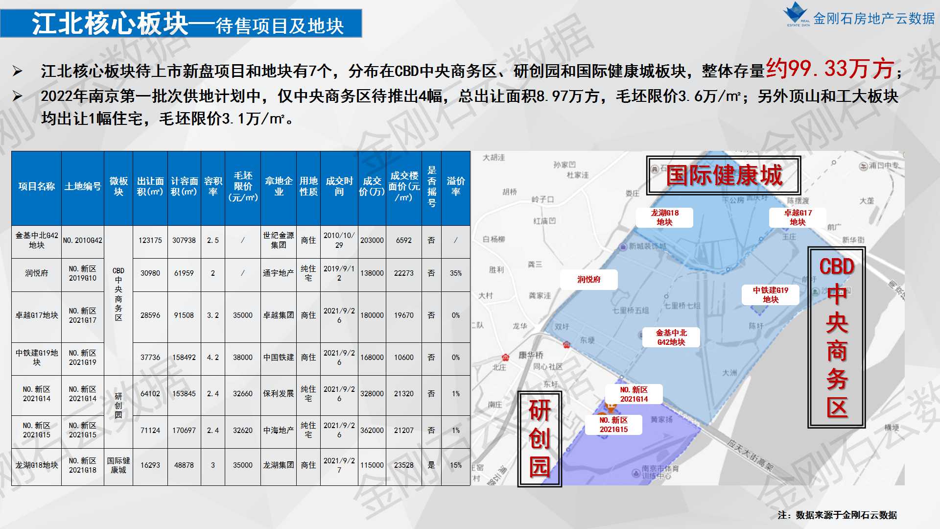 2022年南京楼市之重点板块市场分析(图16)