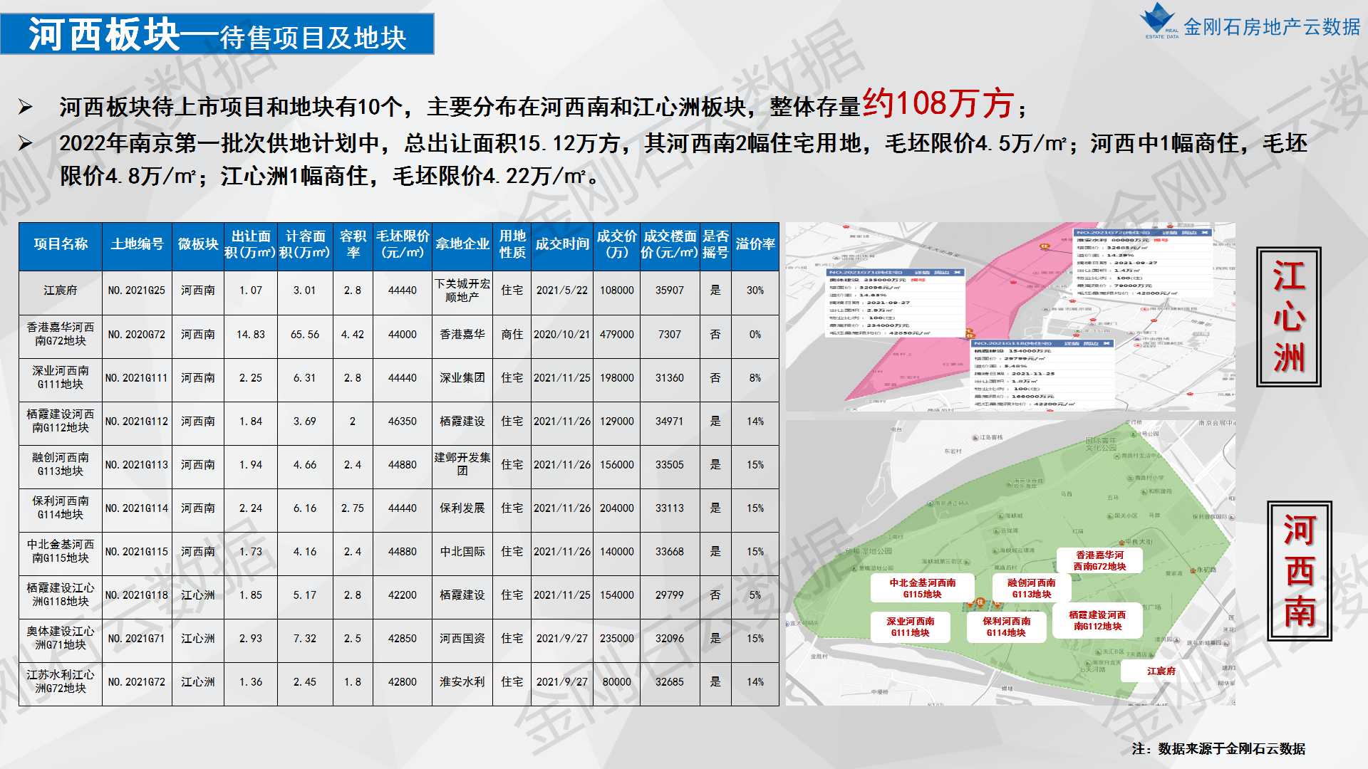 2022年南京楼市之重点板块市场分析(图4)