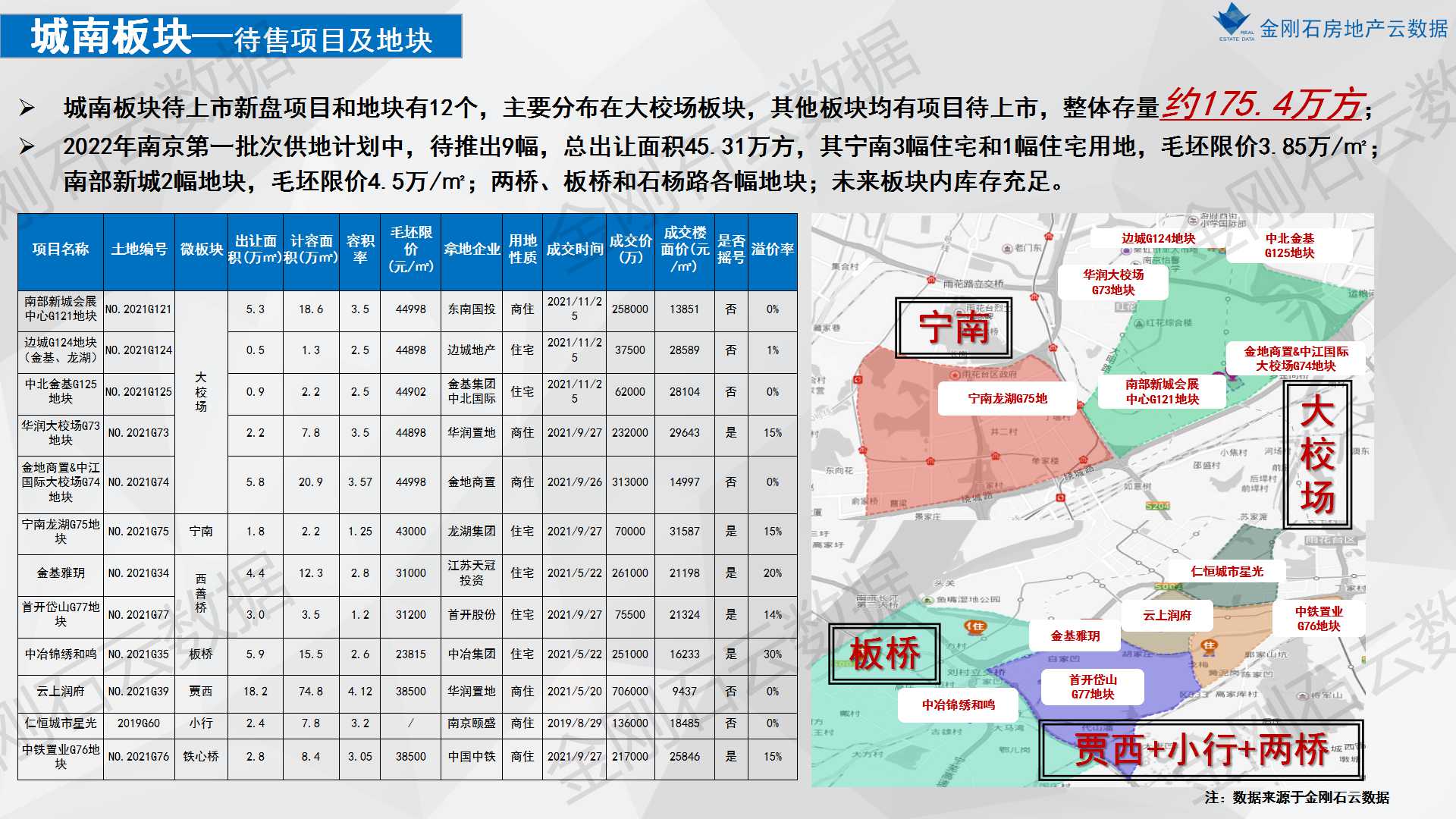 2022年南京楼市之重点板块市场分析(图8)