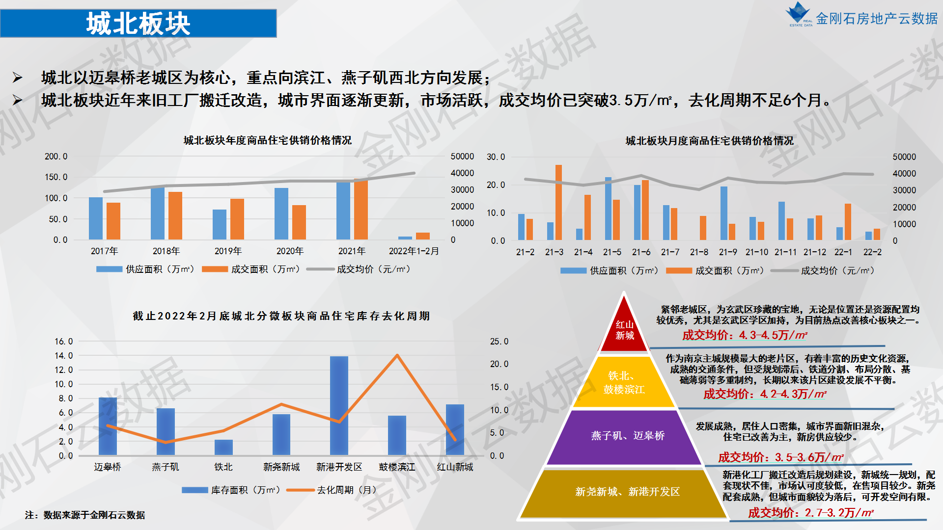 2022年南京楼市之重点板块市场分析(图10)