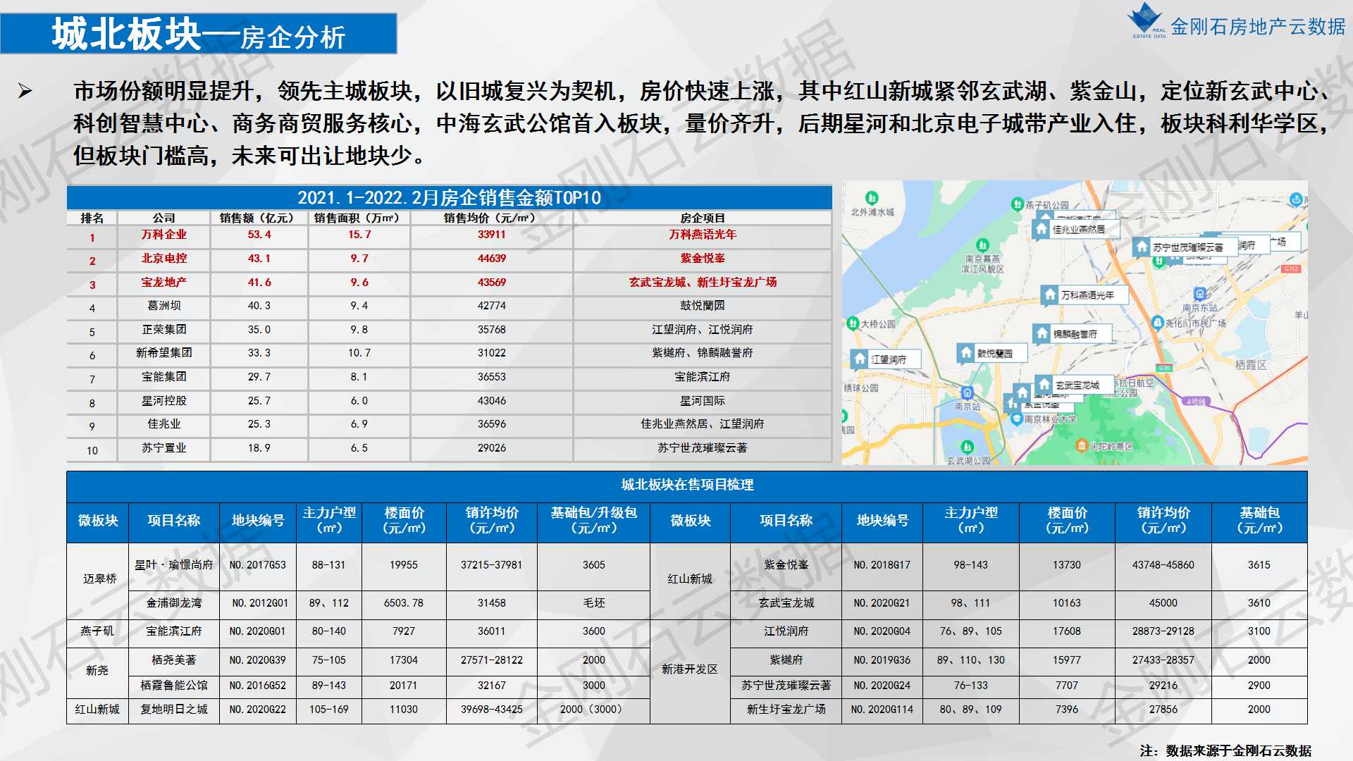 2022年南京楼市之重点板块市场分析(图11)