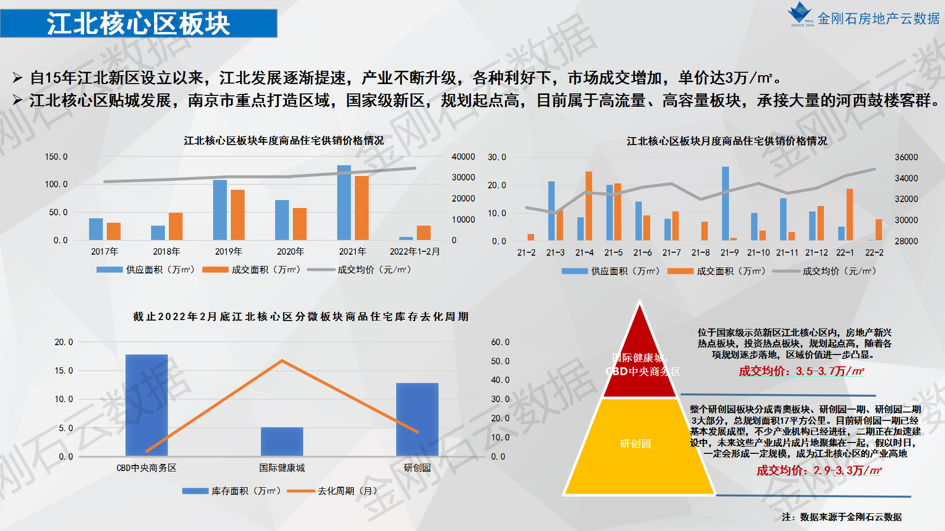 2022年南京楼市之重点板块市场分析(图14)