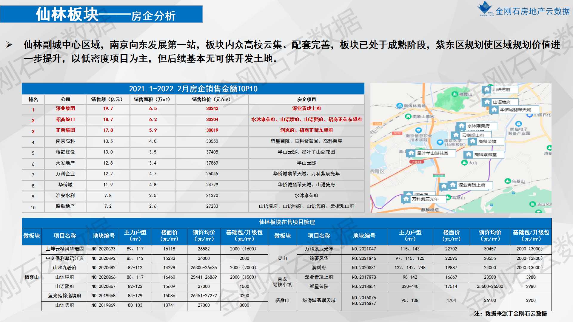 2022年南京楼市之重点板块市场分析(图19)