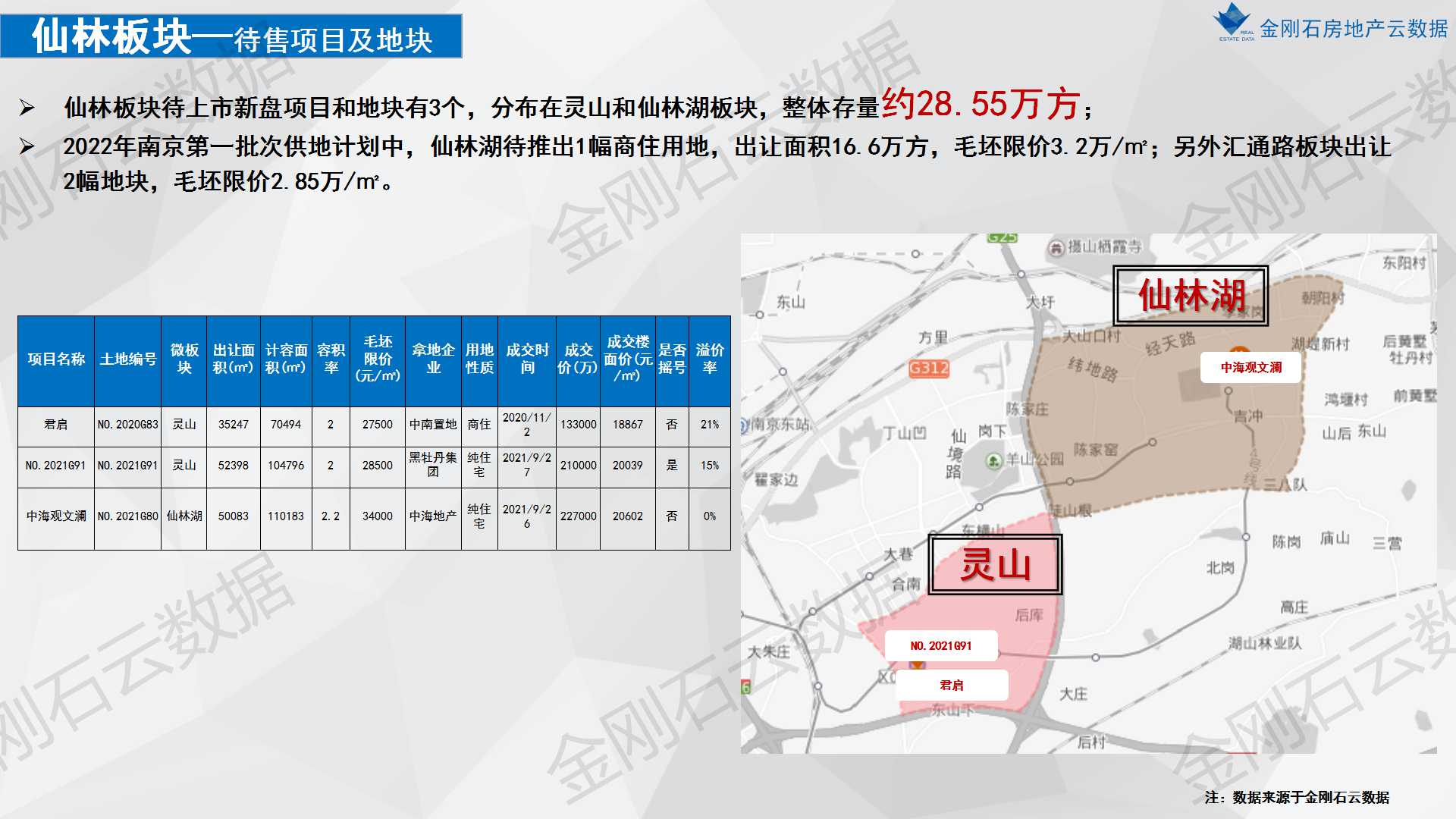 2022年南京楼市之重点板块市场分析(图20)