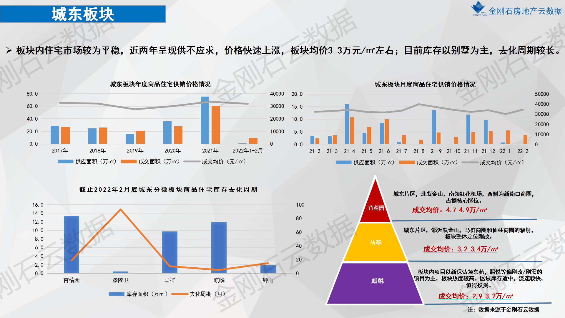2022年南京楼市之重点板块市场分析(图22)