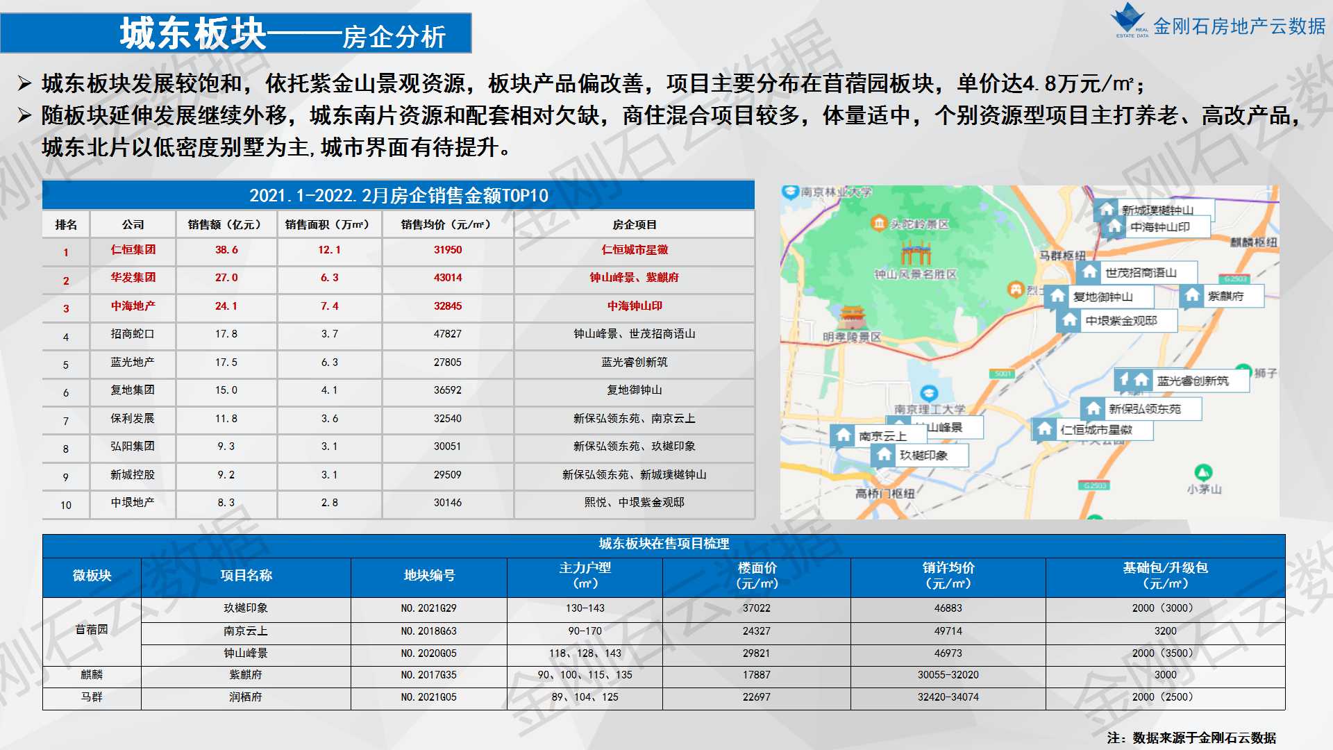 2022年南京楼市之重点板块市场分析(图23)