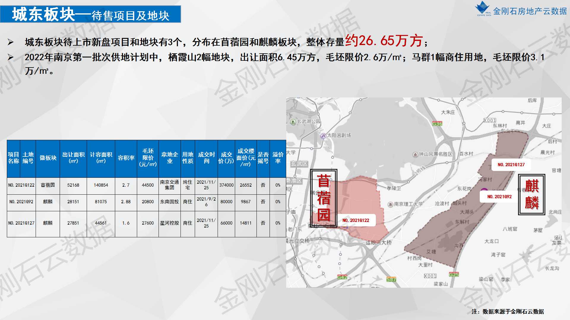 2022年南京楼市之重点板块市场分析(图24)