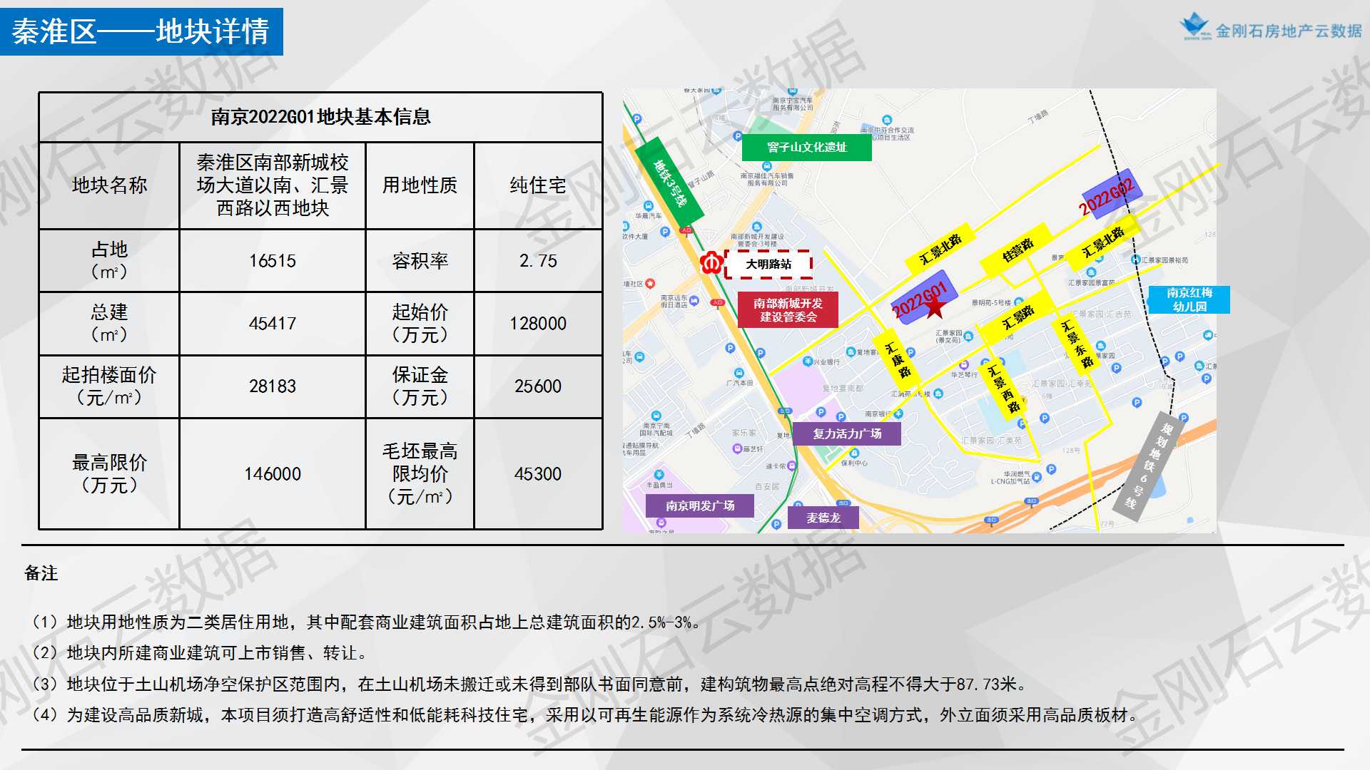 【南京】2022年首批次两集中地块简报(图6)