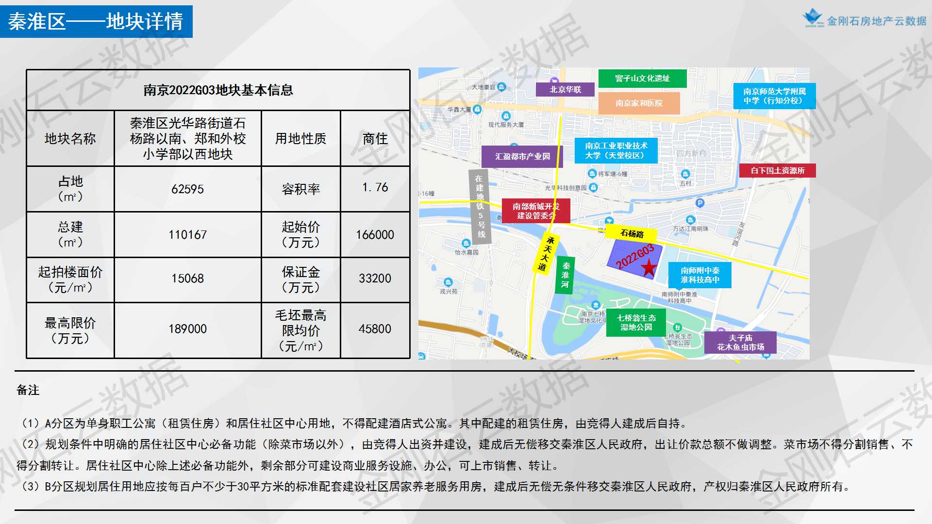 【南京】2022年首批次两集中地块简报(图8)