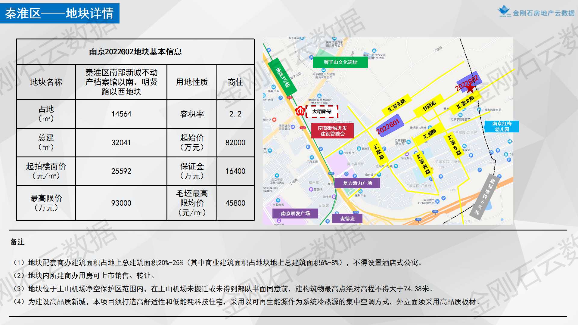 【南京】2022年首批次两集中地块简报(图7)