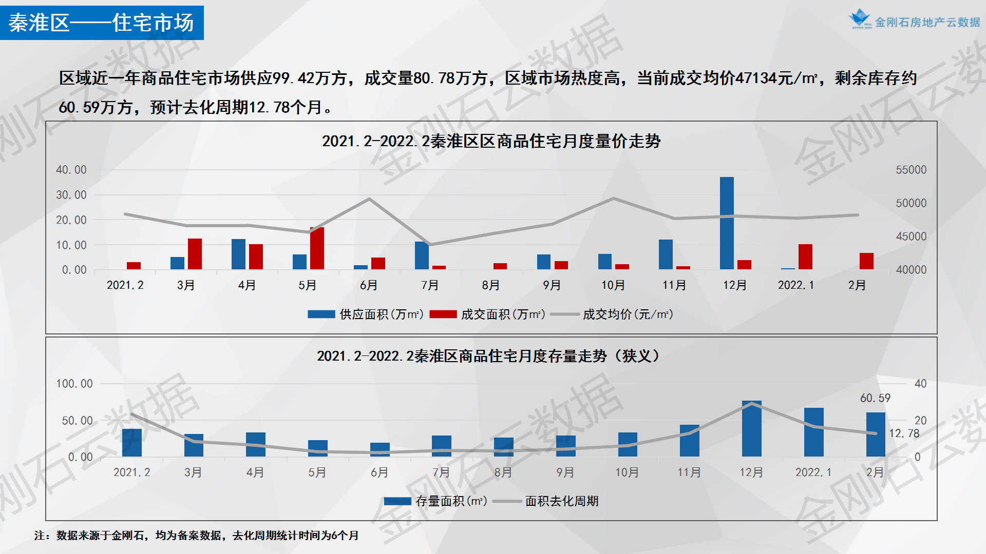 【南京】2022年首批次两集中地块简报(图10)