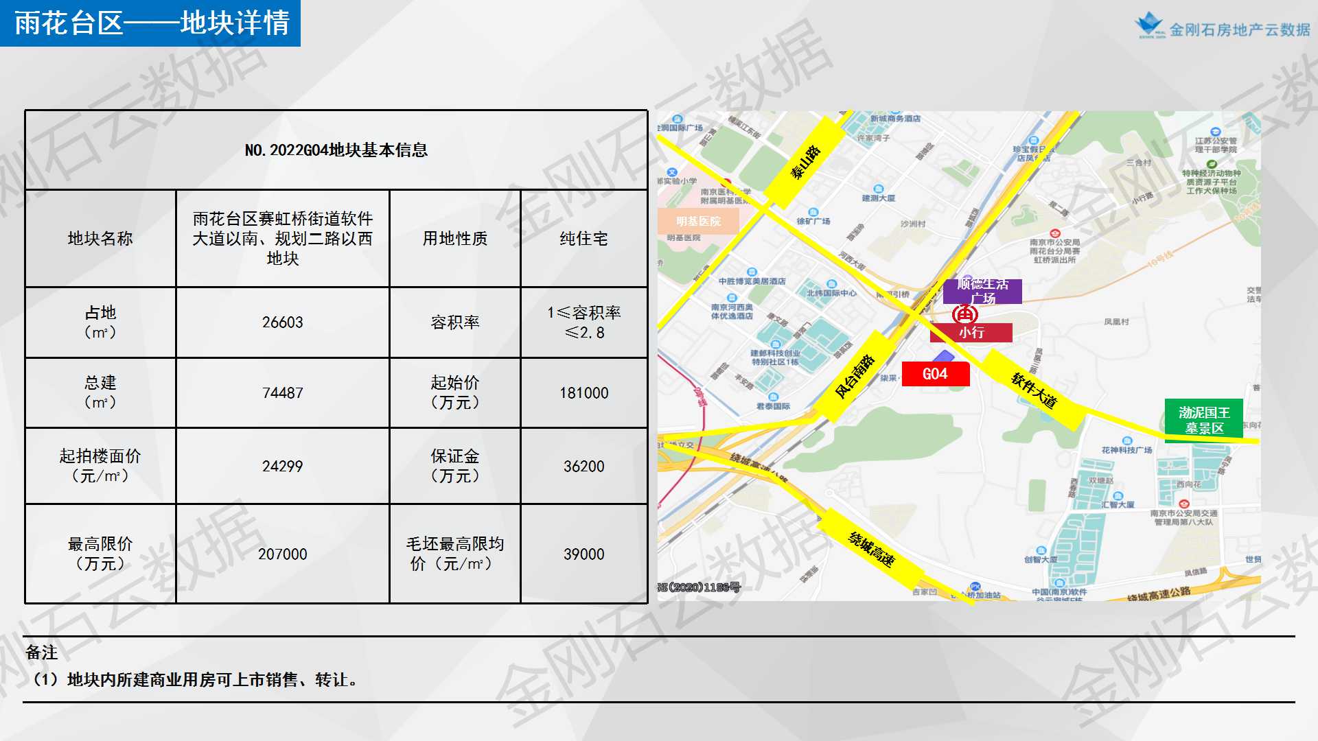 【南京】2022年首批次两集中地块简报(图12)