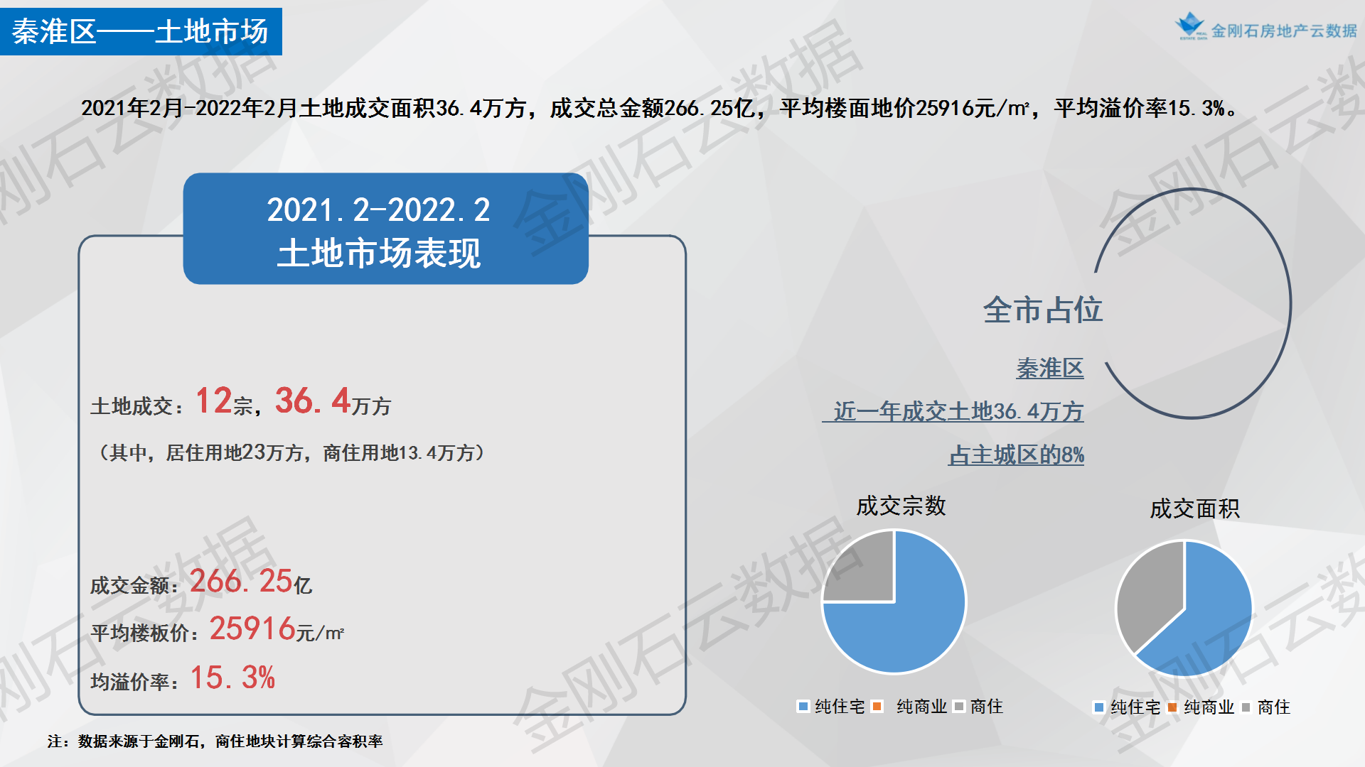【南京】2022年首批次两集中地块简报(图9)
