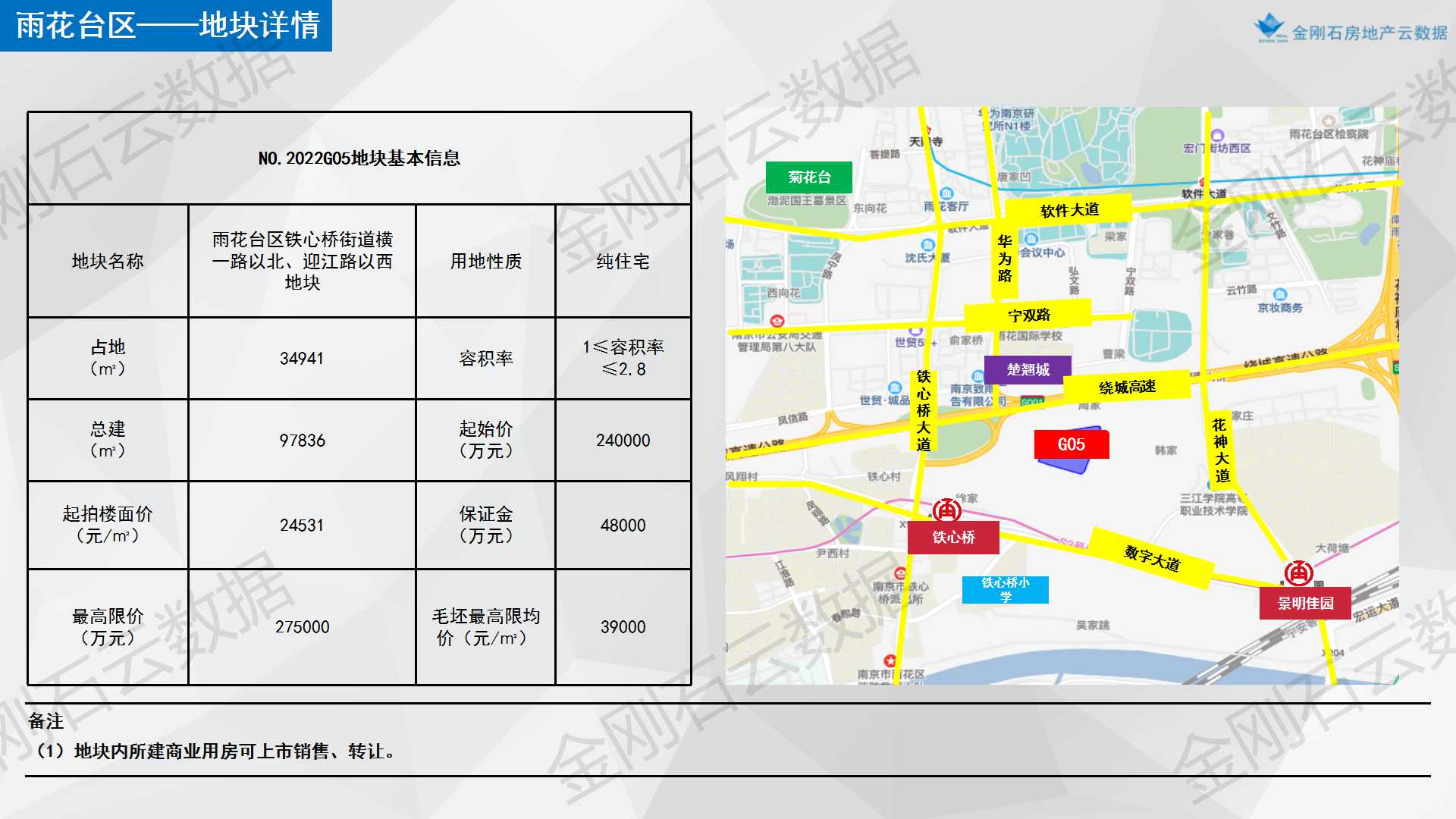 【南京】2022年首批次两集中地块简报(图13)