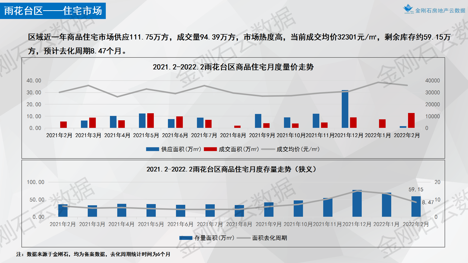 【南京】2022年首批次两集中地块简报(图16)