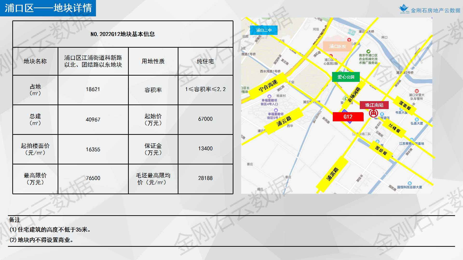 【南京】2022年首批次两集中地块简报(图26)