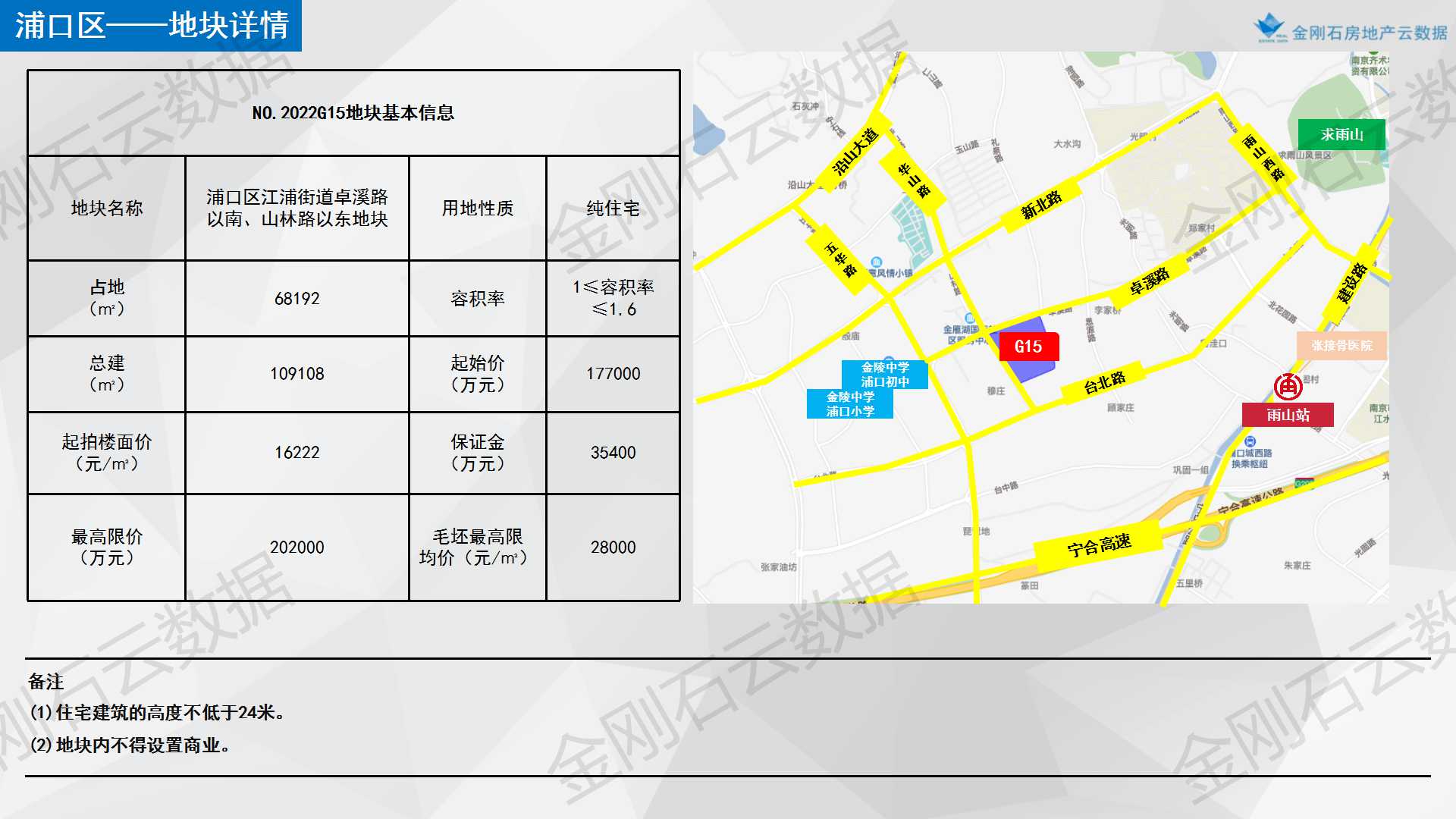 【南京】2022年首批次两集中地块简报(图28)