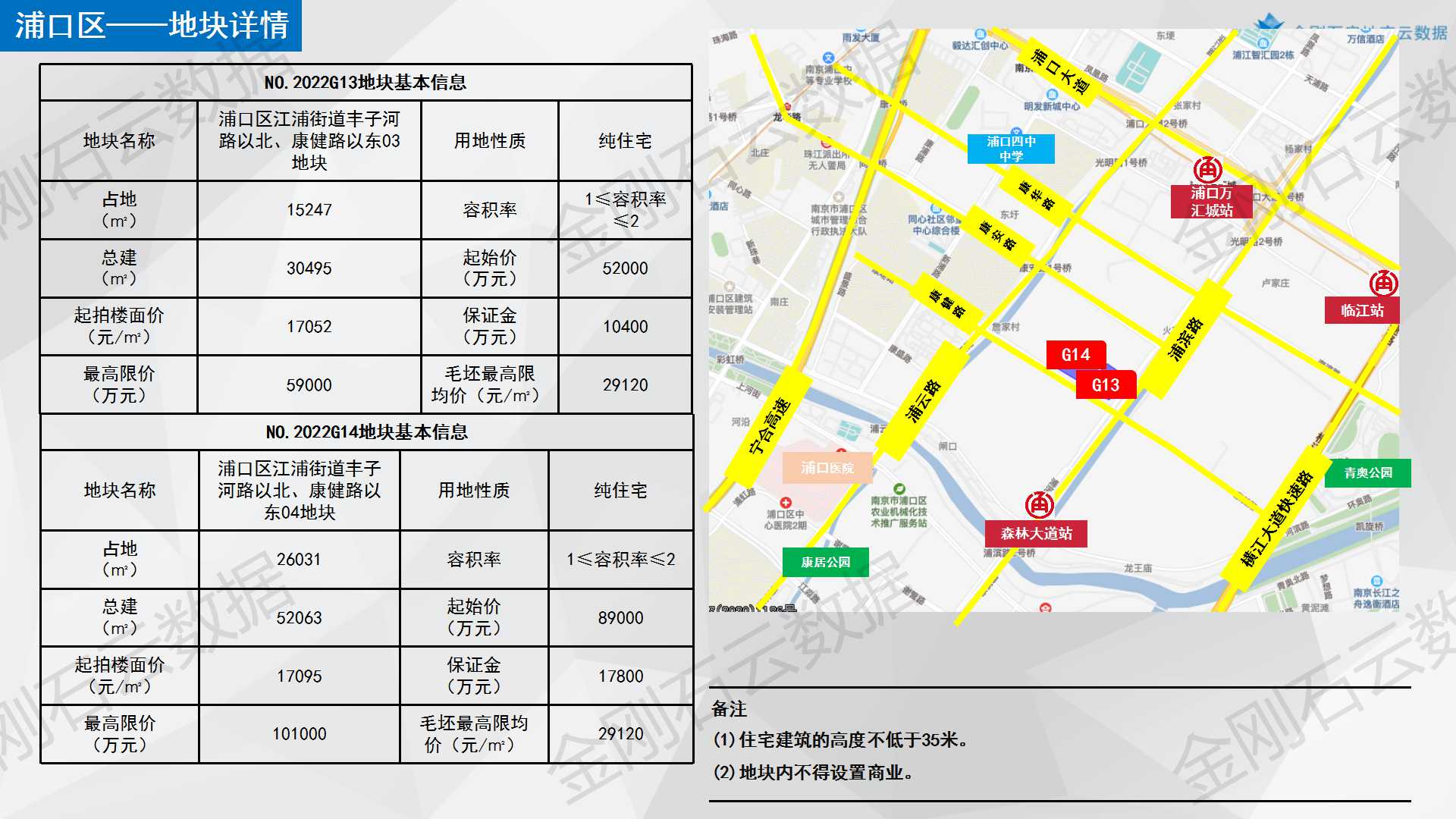 【南京】2022年首批次两集中地块简报(图27)