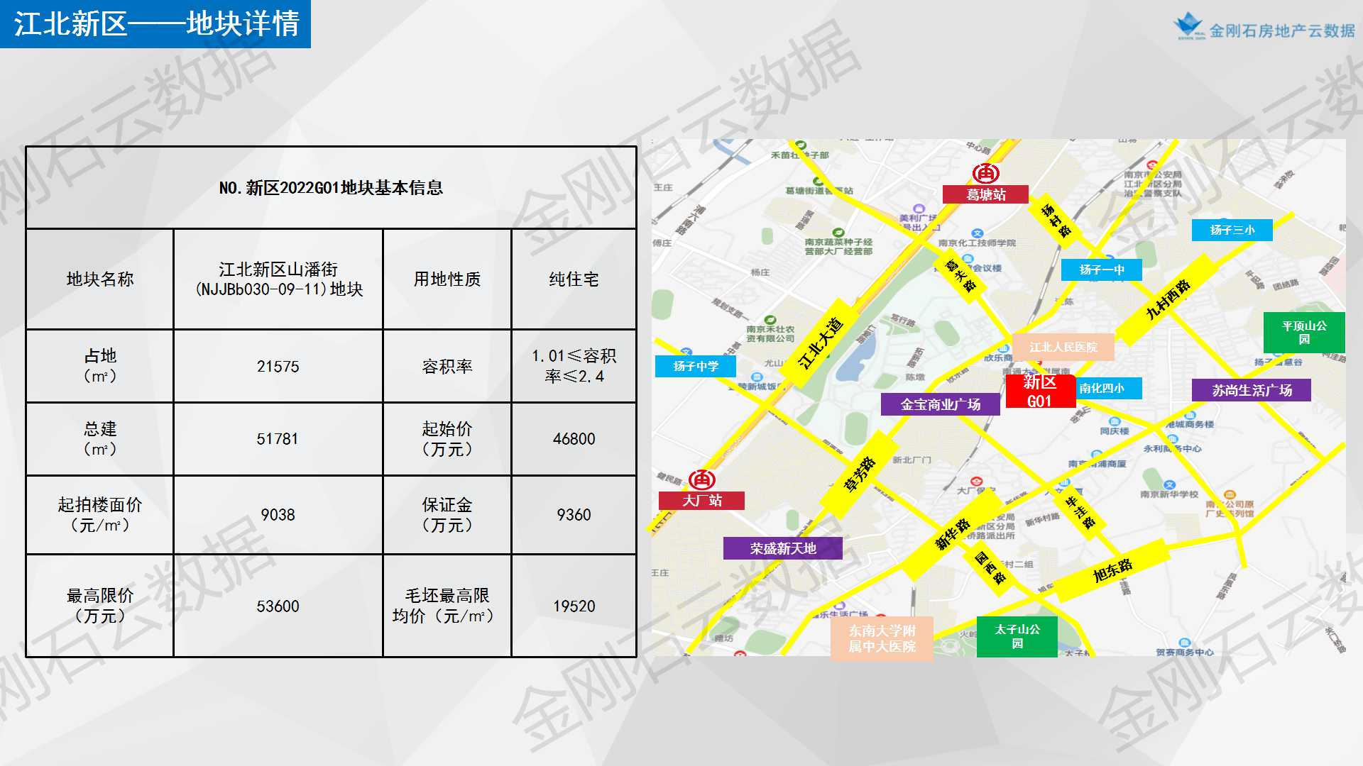 【南京】2022年首批次两集中地块简报(图32)